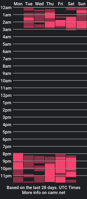 cam show schedule of lora_flores