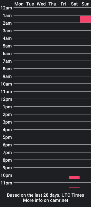 cam show schedule of loraabunny