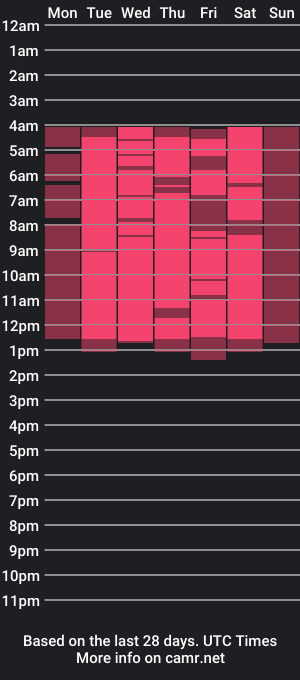 cam show schedule of lorablanch