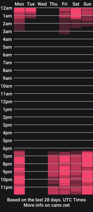 cam show schedule of loracolins
