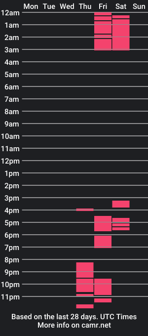 cam show schedule of lorafoxy