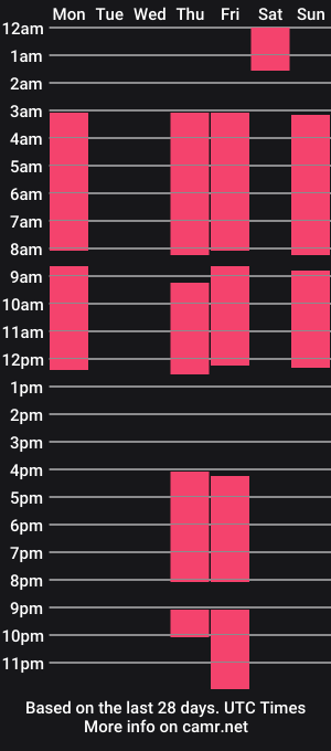 cam show schedule of lorageorge
