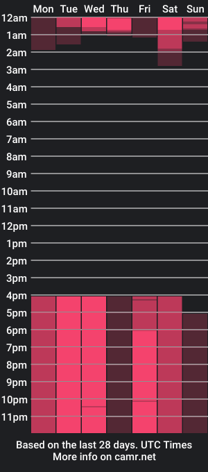 cam show schedule of loragillim