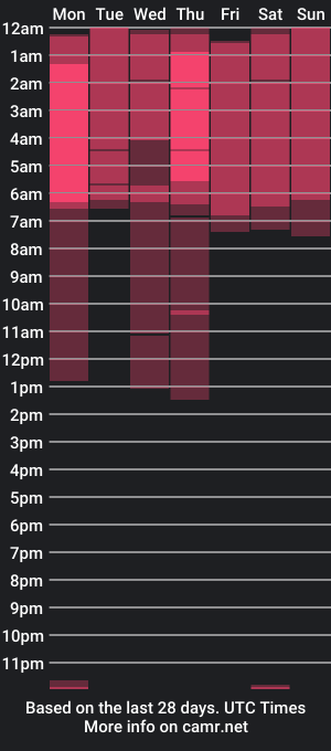 cam show schedule of loraine_morgan