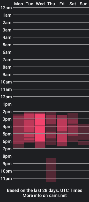 cam show schedule of lorainebigdickts