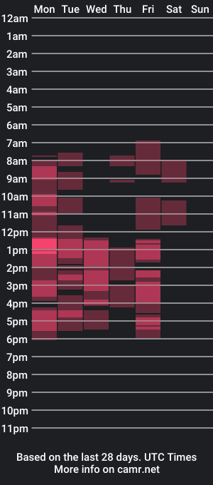 cam show schedule of lorakiss_