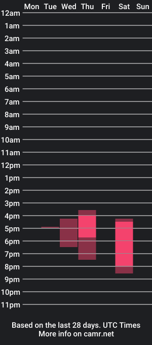 cam show schedule of loralan