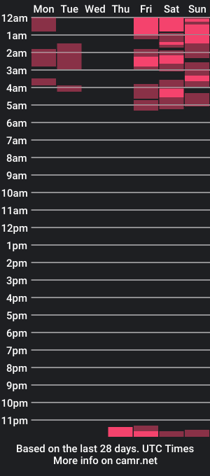 cam show schedule of loramoonnn