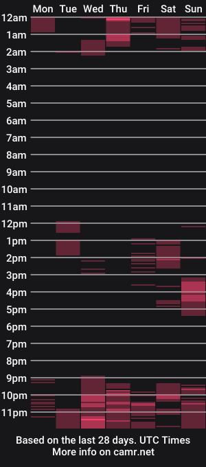 cam show schedule of lorana95