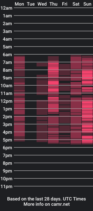 cam show schedule of lorariser