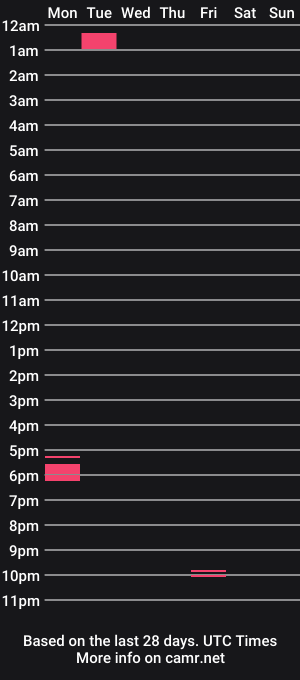 cam show schedule of loratovn