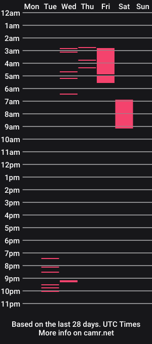cam show schedule of lord_balor