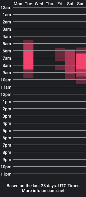 cam show schedule of lord_dom_jack