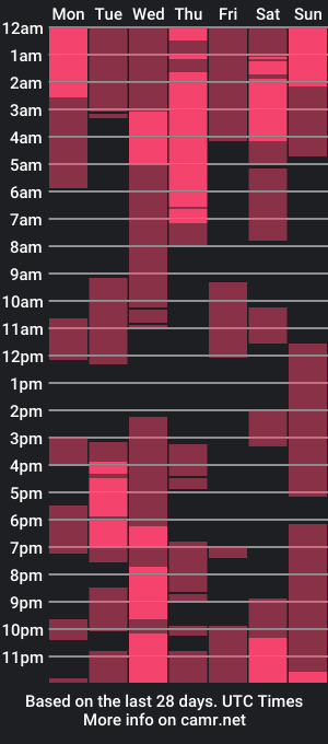 cam show schedule of lord_kade13