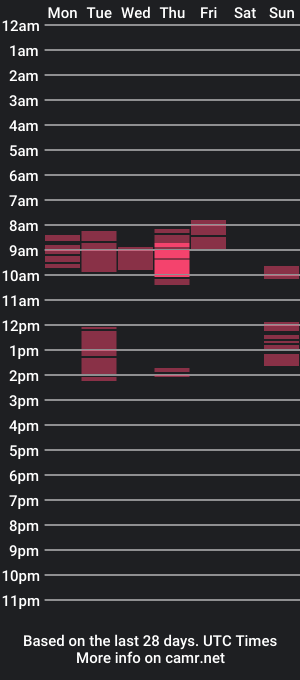 cam show schedule of lord_tsepesh