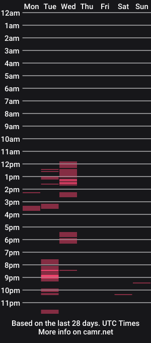cam show schedule of lordalexander1970