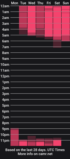 cam show schedule of lordevoura