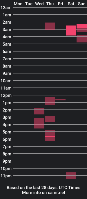 cam show schedule of lordimaran