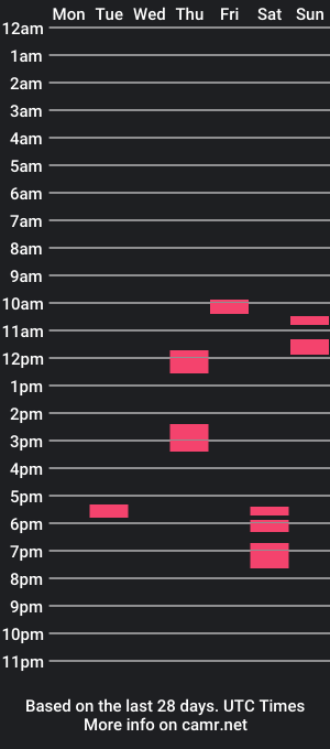 cam show schedule of lordki22