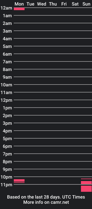 cam show schedule of lordlickherish