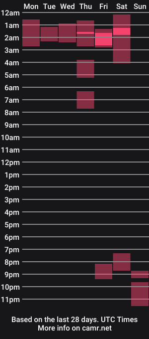 cam show schedule of lordmegatron22