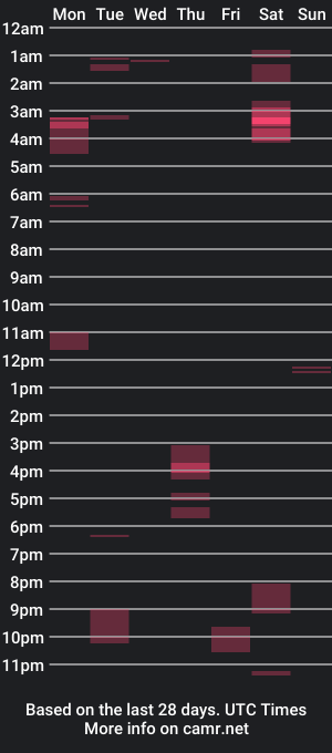 cam show schedule of lordtheo86