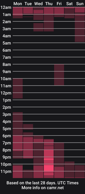 cam show schedule of lordtroper