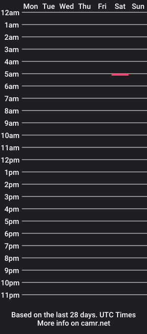 cam show schedule of lorecumx