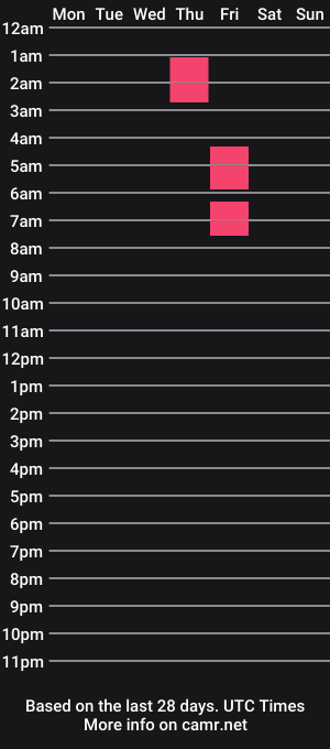 cam show schedule of loreen_21