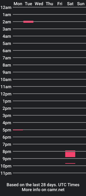 cam show schedule of loreena_