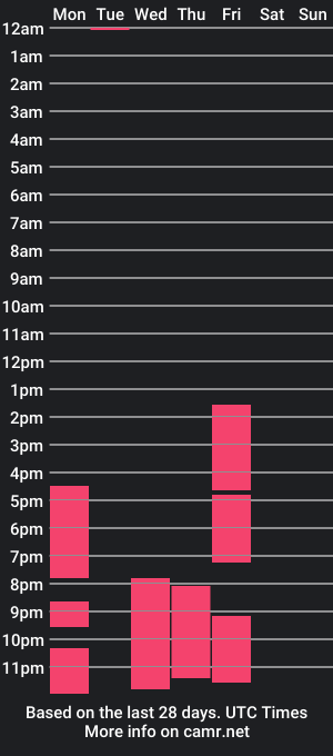 cam show schedule of loregonzalez