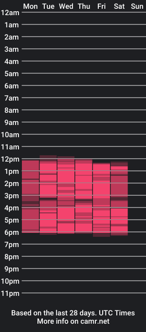 cam show schedule of lorelaigiven