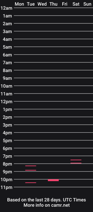 cam show schedule of lorelay369