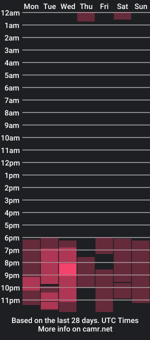 cam show schedule of loren4_