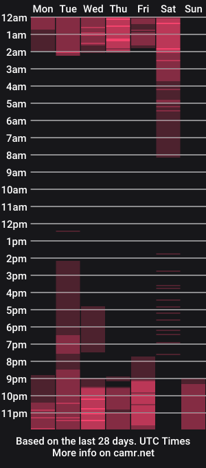 cam show schedule of loren_44tits