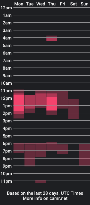 cam show schedule of loren_baker