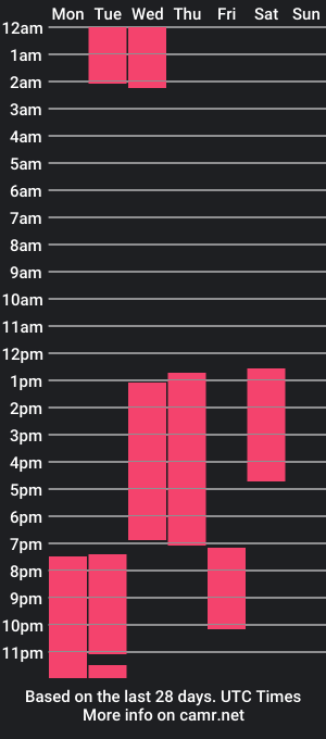 cam show schedule of loren_pratt