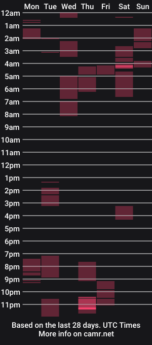 cam show schedule of lorena_allison