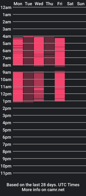 cam show schedule of lorenafire