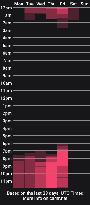 cam show schedule of lorenarusso