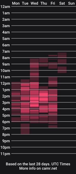cam show schedule of lorenaryan