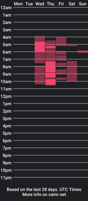 cam show schedule of lorenawarren