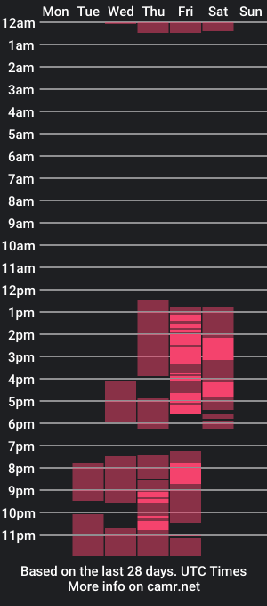 cam show schedule of lorenevanss