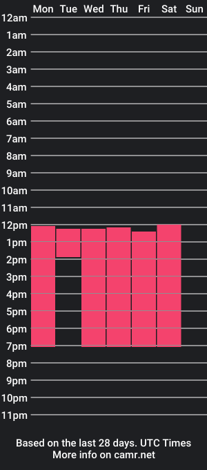 cam show schedule of lorenh_w