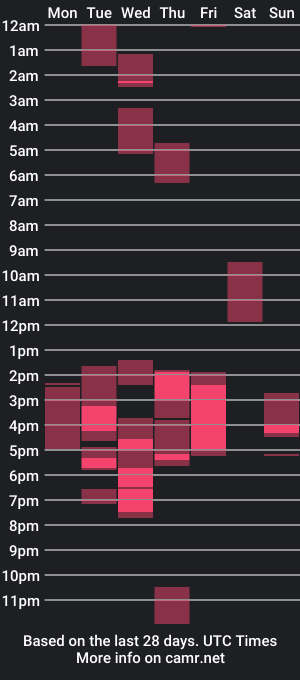 cam show schedule of lorens_martin