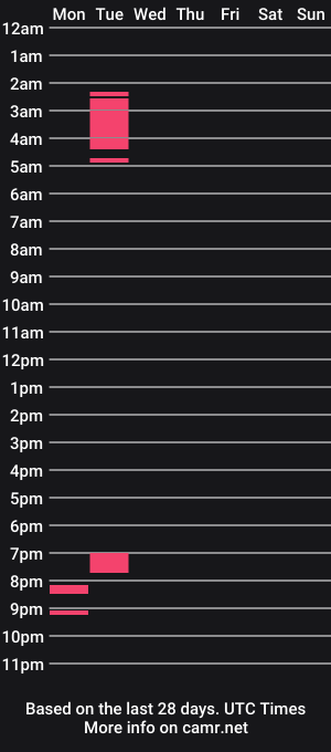 cam show schedule of lorens_mclieve