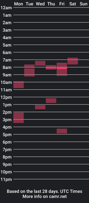 cam show schedule of lorenso1518