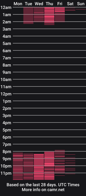 cam show schedule of lorenspy_