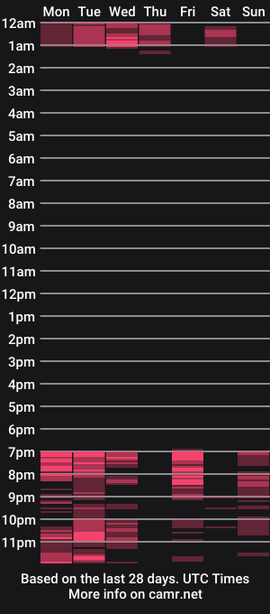 cam show schedule of lorensweety