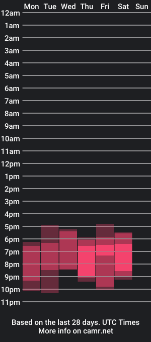 cam show schedule of lorent_clemont